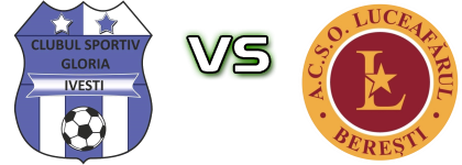 Gloria (I) - Luceafarul детайли и статистика Gloria (I) - Luceafarul детайли и статистика