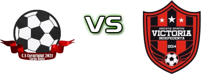 Covurluiul 2021  - Victoria (I) детайли и статистика