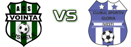 Vointa  - Gloria (I) Spiel Prognosen und Statistiken