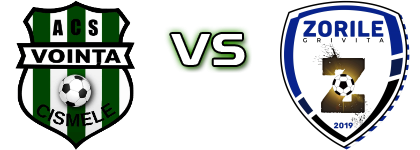 Vointa  - Zorile  head to head game preview and prediction