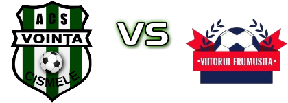 Vointa  - Viitorul (F) детайли и статистика