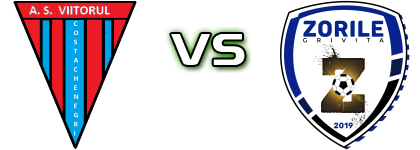 Viitorul  - Zorile  head to head game preview and prediction