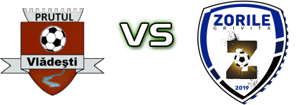 Prutul  - Zorile  head to head game preview and prediction