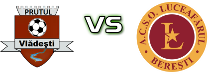 Prutul - Luceafarul head to head game preview and prediction Prutul - Luceafarul head to head game preview and prediction