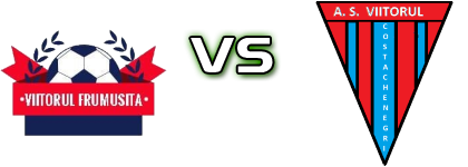 Viitorul (F) - Viitorul  head to head game preview and prediction