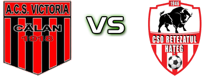 Victoria Calan - Retezatul Hațeg Detalles y estadisticas