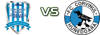 Deva II - Corvinul Hunedoara II Statistiche e dettagli partita