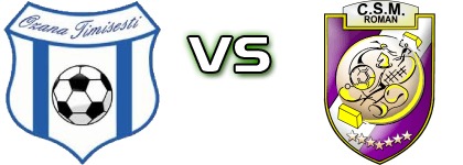 Ozana Timișești - Roman детайли и статистика