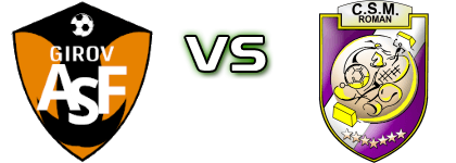 Girov - Roman head to head game preview and prediction