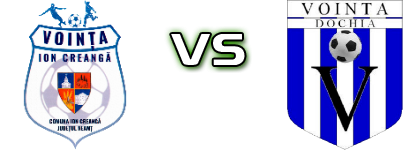 Voința Ion Creangă - Voința Dochia Spiel Prognosen und Statistiken