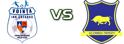 Voința Ion Creangă - Unirea Trifești head to head game preview and prediction