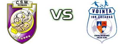 Roman - Voința Ion Creangă Spiel Prognosen und Statistiken