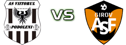 Viitorul Podoleni - Girov Spiel Prognosen und Statistiken Viitorul Podoleni - Girov Spiel Prognosen und Statistiken