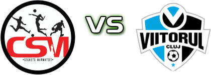 CSM Sighetu Marmației - Viitorul Cluj Spiel Prognosen und Statistiken CSM Sighetu Marmației - Viitorul Cluj Spiel Prognosen und Statistiken