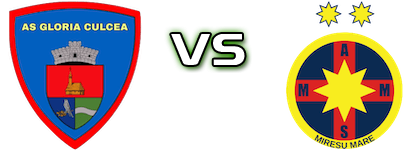 Gloria Culcea - Mireșul Mare Spiel Prognosen und Statistiken Gloria Culcea - Mireșul Mare Spiel Prognosen und Statistiken