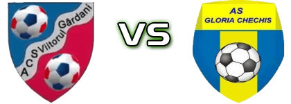 Viitorul Gârdani - Gloria Chechiș head to head game preview and prediction