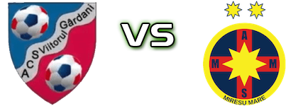 Viitorul Gârdani - Mireșul Mare Spiel Prognosen und Statistiken Viitorul Gârdani - Mireșul Mare Spiel Prognosen und Statistiken