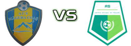 Măgura Coaș - Unirea Arieșul de Pădure head to head game preview and prediction