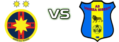 Mireșul Mare - Unirea Șișești детайли и статистика