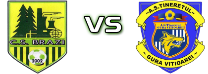 Brazi - Tineretul Gura Vitioarei Spiel Prognosen und Statistiken