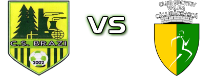 Brazi - Valea Călugărească детайли и статистика Brazi - Valea Călugărească детайли и статистика