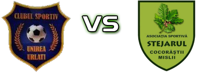 Unirea Urlaţi - Stejarul Goruna Cocorăştii Mislii head to head game preview and prediction Unirea Urlaţi - Stejarul Goruna Cocorăştii Mislii head to head game preview and prediction