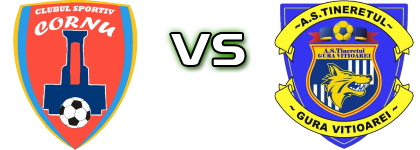 DP Cornu - Tineretul Gura Vitioarei детайли и статистика