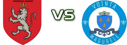 Tinereţea Izvoarele - Voinţa Măgurele head to head game preview and prediction