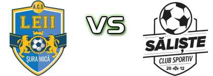 ACS Leii Șura Mică - Săliște 2012 Statistiche e dettagli partita