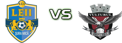 ACS Leii Șura Mică - ACS Vulturul Poplaca 2017 head to head game preview and prediction