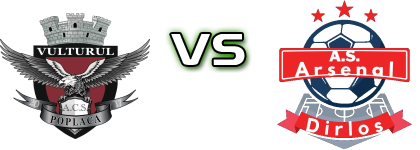 ACS Vulturul Poplaca 2017 - Arsenal Dirlos Spiel Prognosen und Statistiken