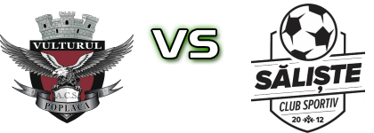 ACS Vulturul Poplaca 2017 - Săliște 2012 head to head game preview and prediction ACS Vulturul Poplaca 2017 - Săliște 2012 head to head game preview and prediction