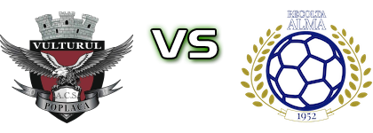ACS Vulturul Poplaca 2017 - Recolta Alma Spiel Prognosen und Statistiken