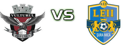 ACS Vulturul Poplaca 2017 - ACS Leii Șura Mică head to head game preview and prediction ACS Vulturul Poplaca 2017 - ACS Leii Șura Mică head to head game preview and prediction