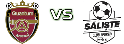 AFC Quantum Arsenal Sibiu - Săliște 2012 Statistiche e dettagli partita