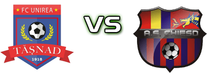 Unirea Tășnad - AS Chieșd head to head game preview and prediction Unirea Tășnad - AS Chieșd head to head game preview and prediction