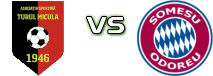Turul - Someșul Odoreu detalji utakmice i statistika Turul - Someșul Odoreu detalji utakmice i statistika