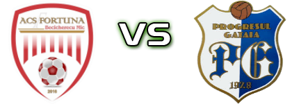Fortuna Becicherecu Mic - Progresul Gătaia head to head game preview and prediction Fortuna Becicherecu Mic - Progresul Gătaia head to head game preview and prediction