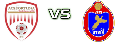 Fortuna Becicherecu Mic - CS Utvin Spiel Prognosen und Statistiken Fortuna Becicherecu Mic - CS Utvin Spiel Prognosen und Statistiken
