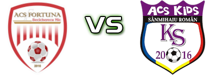 Fortuna Becicherecu Mic - Kids Sânmihaiu Român Detalji meca I statistika.