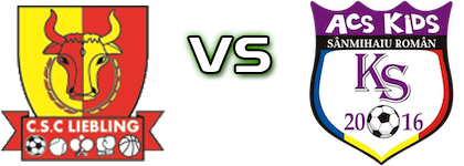 Liebling - Kids Sânmihaiu Român head to head game preview and prediction Liebling - Kids Sânmihaiu Român head to head game preview and prediction