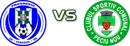 Progresul Ciacova - Peciu Nou Statistiche e dettagli partita