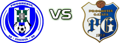 Progresul Ciacova - Progresul Gătaia head to head game preview and prediction