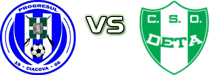 Progresul Ciacova - Deta II head to head game preview and prediction