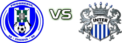 Progresul Ciacova - Inter Foieni Statistiche e dettagli partita