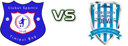 Timișul Șag - CSM Deva head to head game preview and prediction