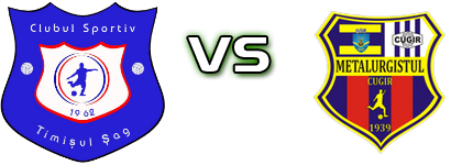 Timișul Șag - Metalurgistul Cugir head to head game preview and prediction