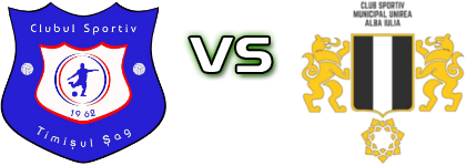 Timișul Șag -  Unirea Alba Iulia head to head game preview and prediction