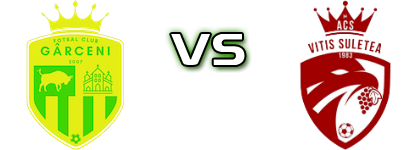 Gârceni - Vitis Șuletea head to head game preview and prediction