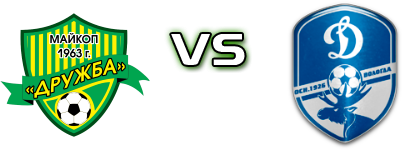 Druzhba - Dinamo-Vologda head to head game preview and prediction